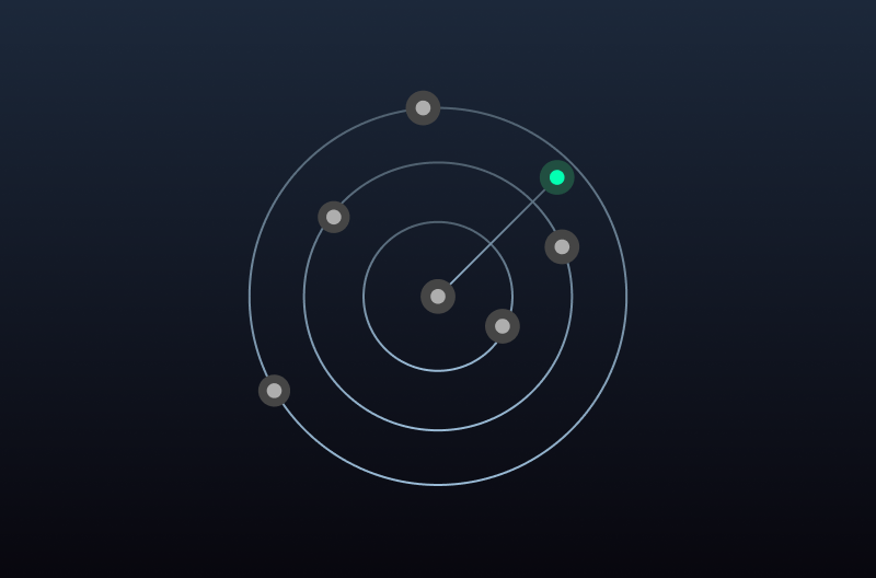 Limitless Search diagram